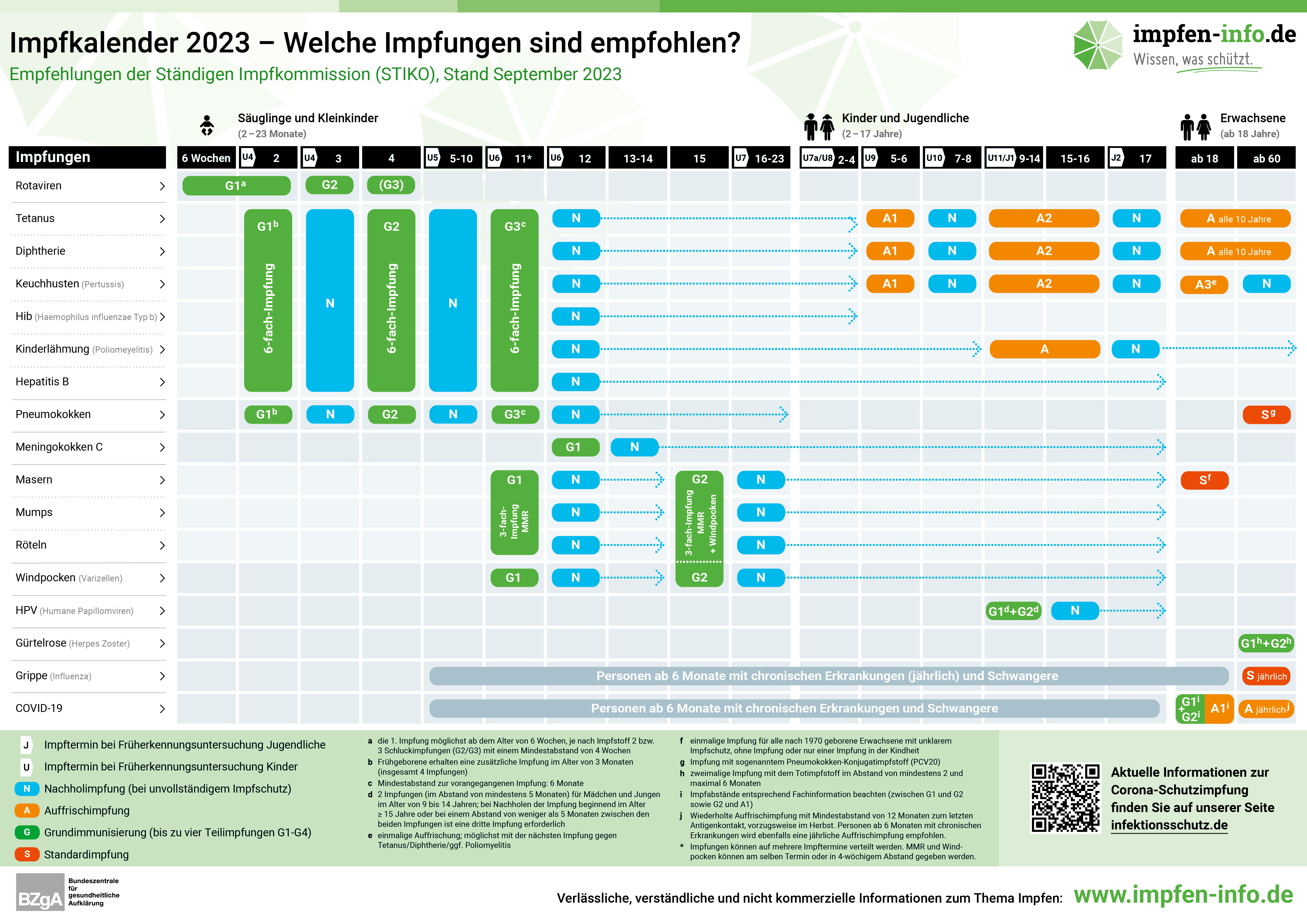 Infografiken